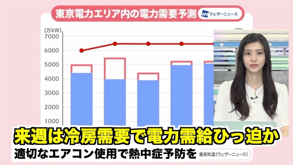 来週は冷房需要で電力需給ひっ迫か 適切なエアコン使用で熱中症予防を