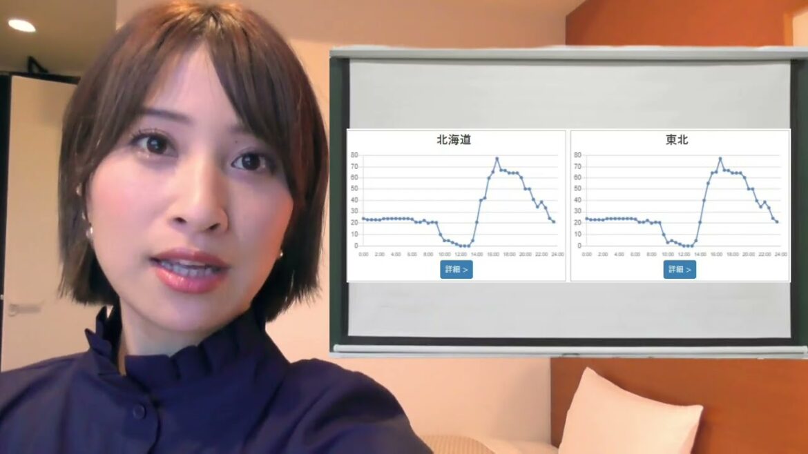 電気予報0906
