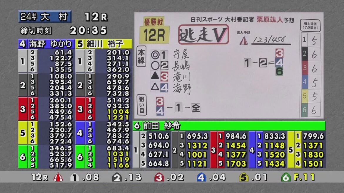 ボートレース大村公式レースライブ放送