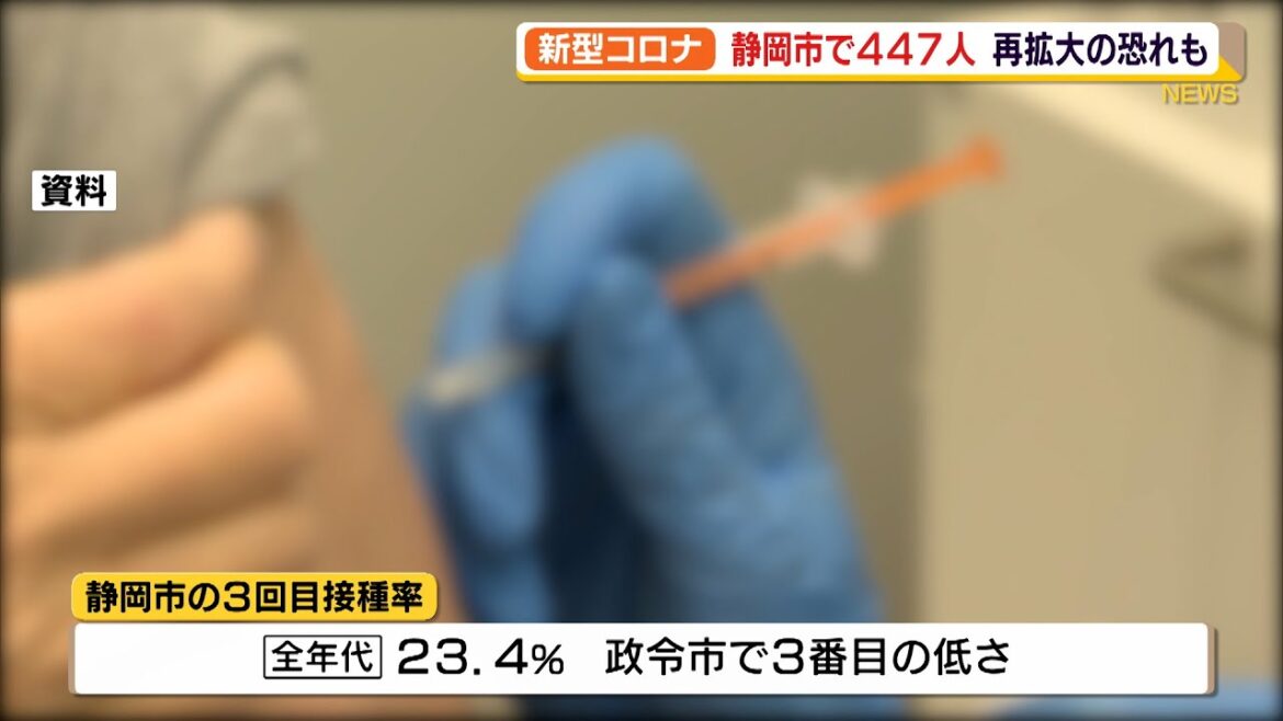 【新型コロナ】3回目のワクチン接種率 静岡市が政令市20市の中でも下位に低迷