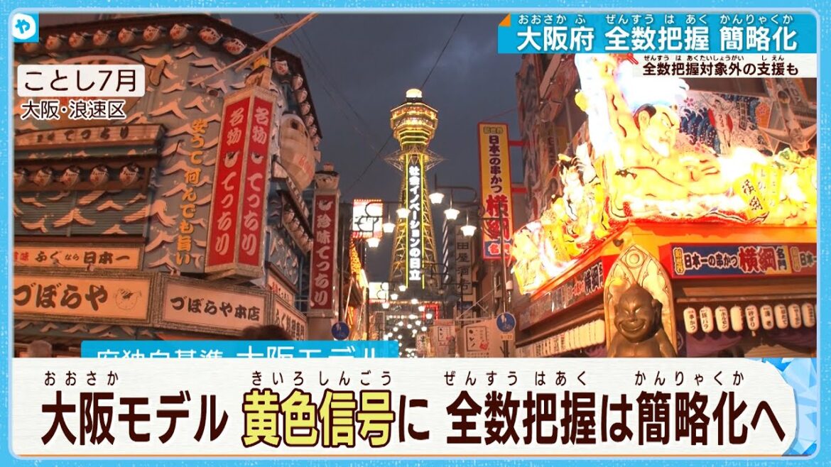【大阪モデル 赤→黄信号に】吉村知事、大阪府の独自基準引き下げ。全数把握の対象を６５歳以上の高齢者や重症リスクのある人に、高齢者施設での面会自粛要請も解除へ