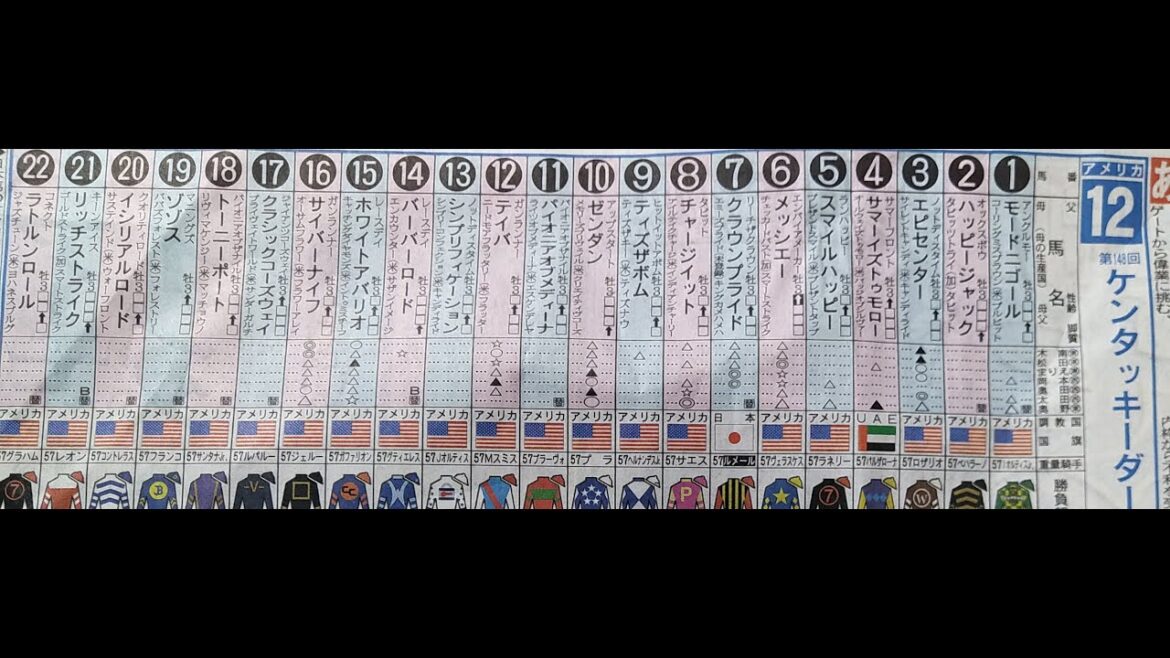 ケンタッキーダービーの予想　　#コンピ指数　　#クラウンプライド　　#ケンタッキーダービー