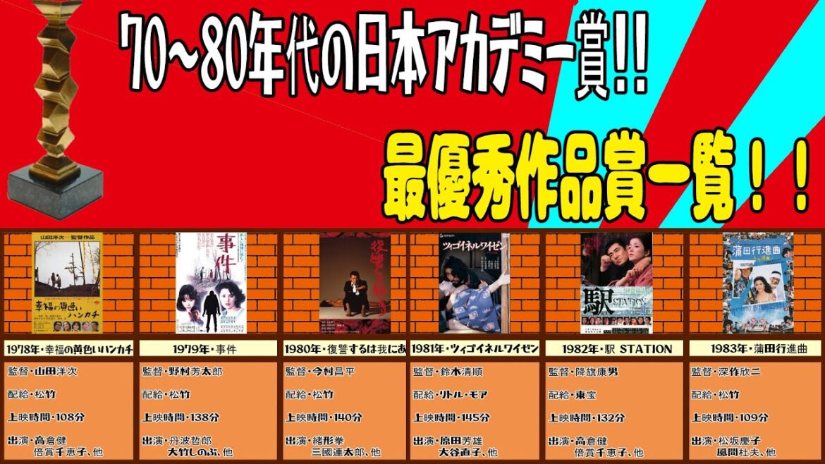 70～80年代の日本アカデミー賞最優秀作品賞一覧！！
