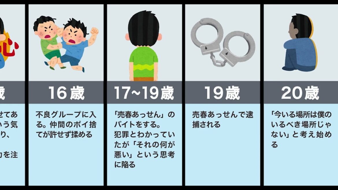 EXIT兼近の生い立ち（逮捕、引退、過去）