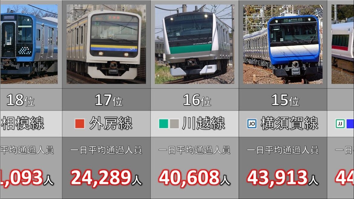 【JR東日本】69路線 平均通過人員ランキング