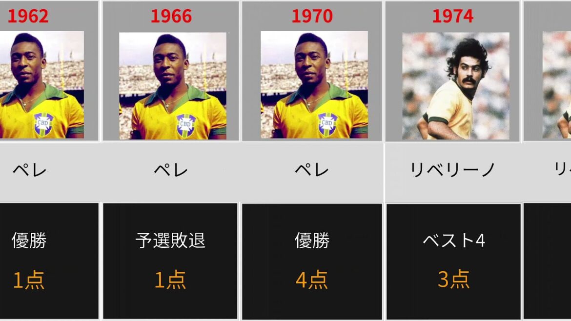 [サッカー王国の歴代10番]W杯の歴代ブラジル代表10番