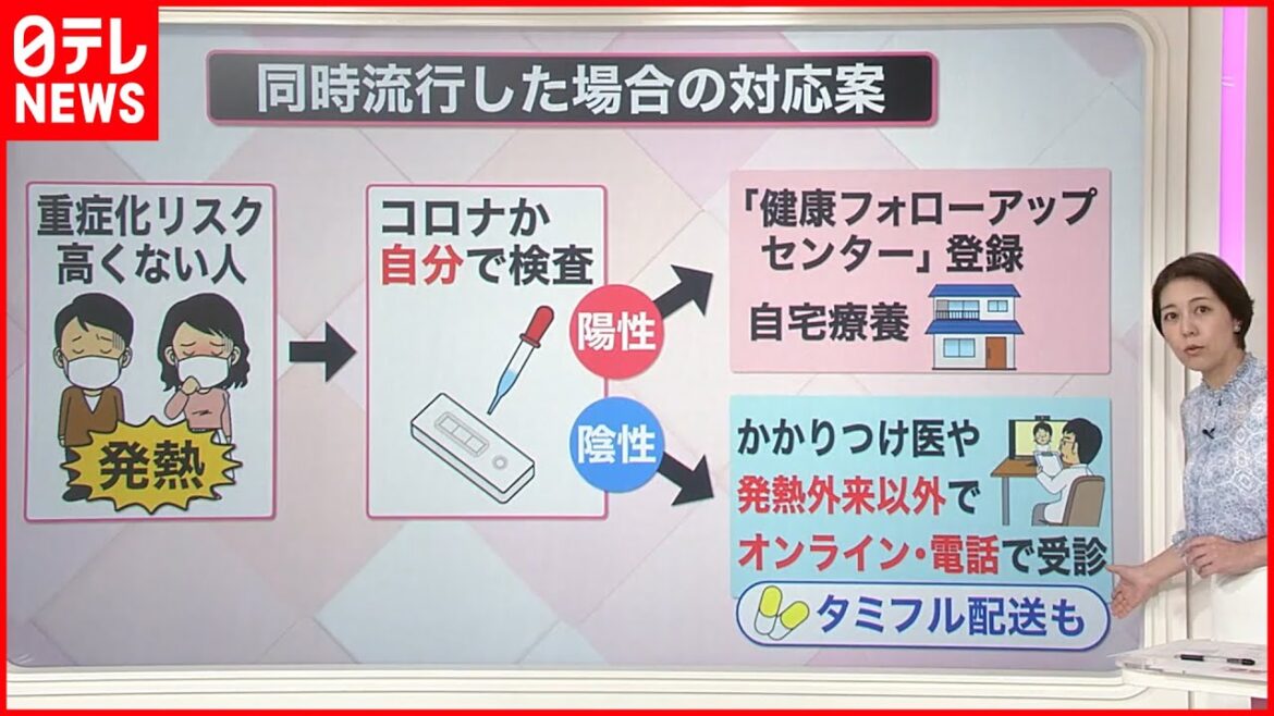 【解説】新型コロナ・インフル“同時流行”なら…  発熱外来の受診“制限”？  政府案と「課題」は