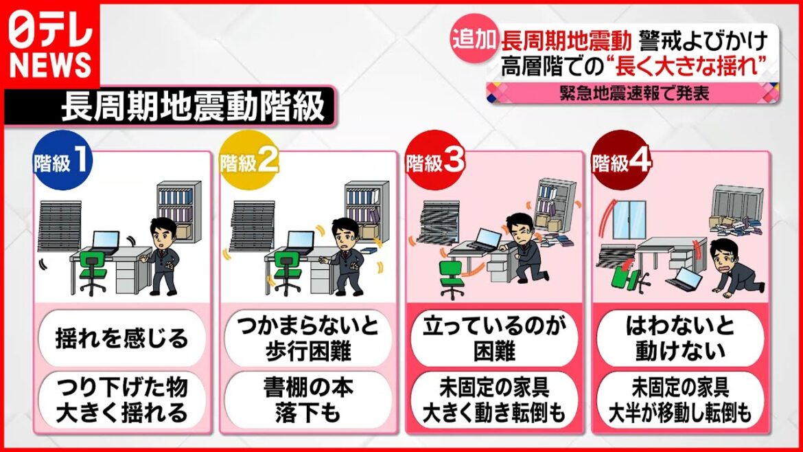 【長周期地震動】緊急地震速報の発表対象に  都心の高層ビルでは対策も
