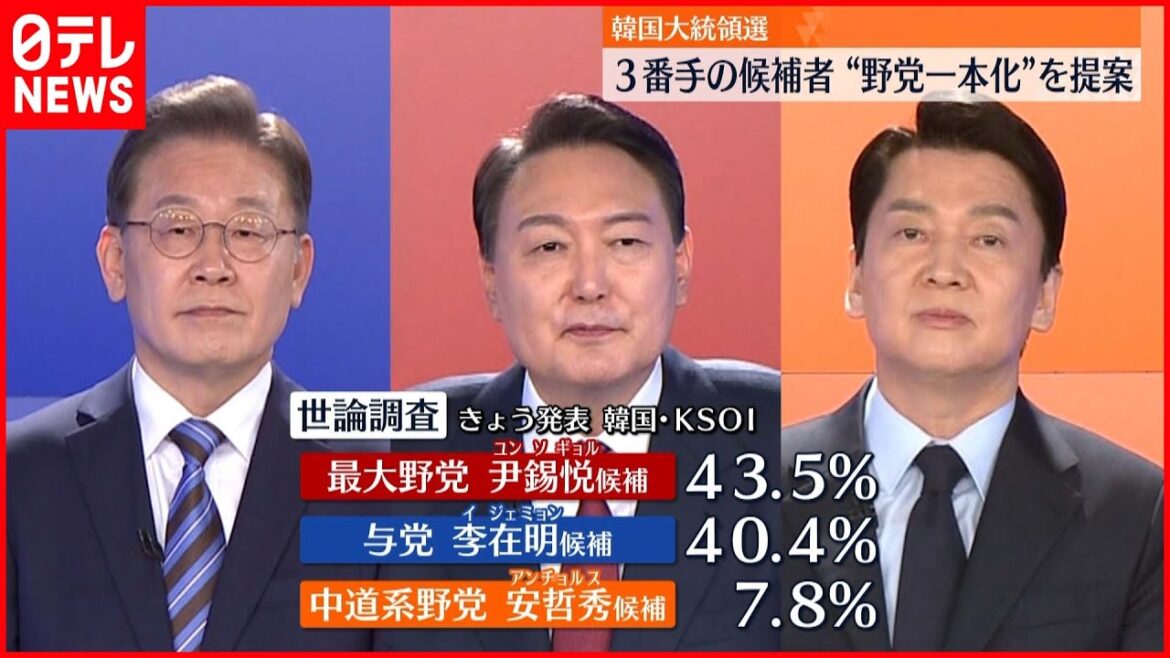 【韓国】大統領選　野党候補者が“一本化”提案