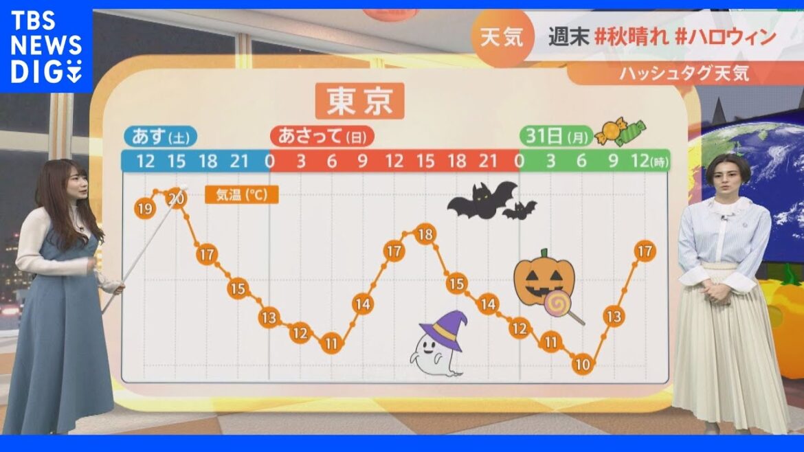 【10月2９日 関東の天気】週末＃秋晴れ ＃ハロウィーン｜TBS NEWS DIG