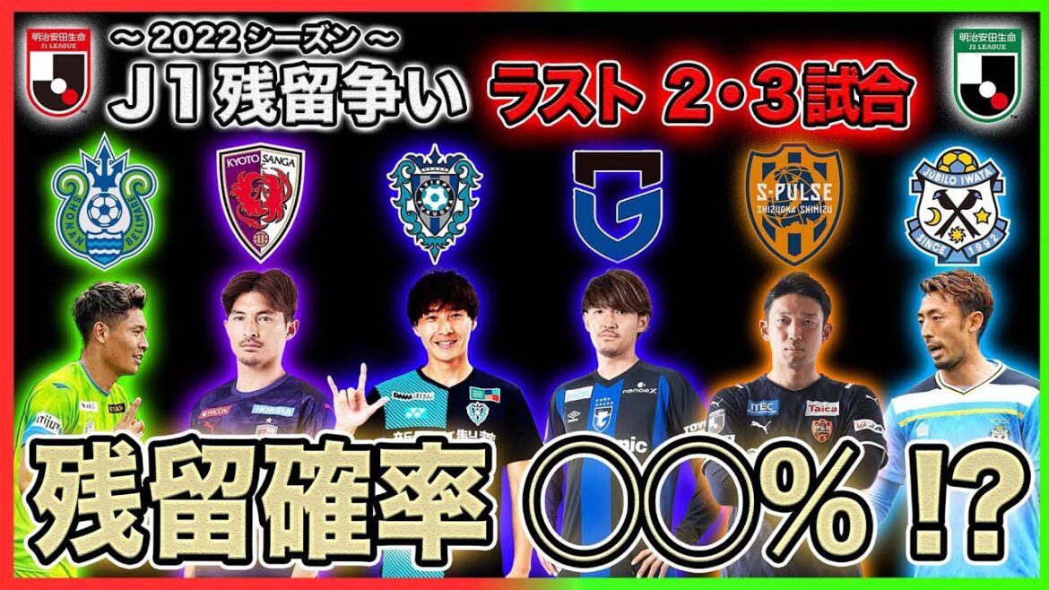 【Jリーグ残留争い】混戦の残留争い！残り2・3試合！残留するのはどこ？残留確率◯◯％！？