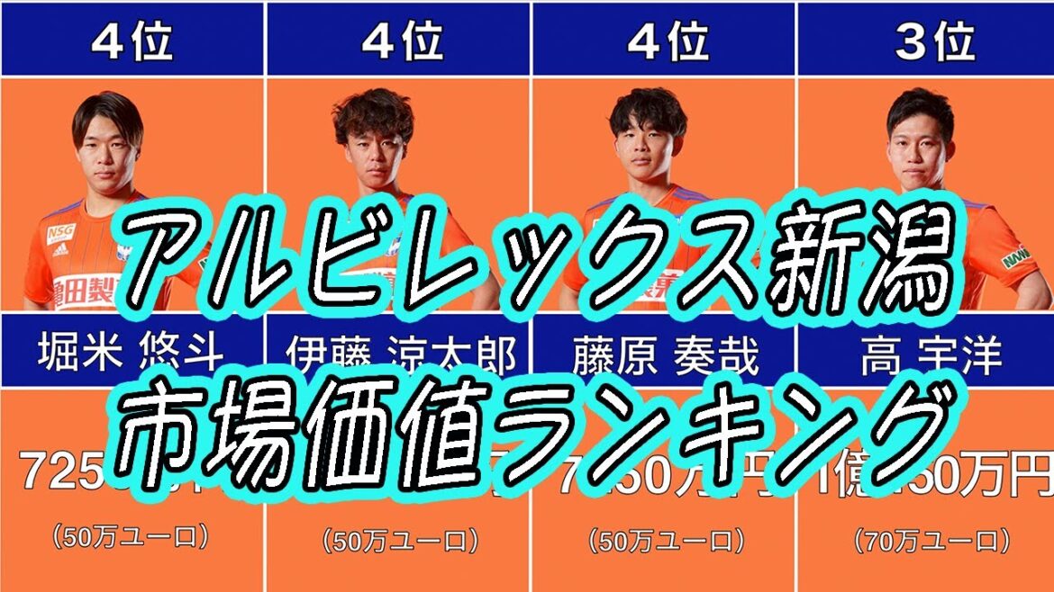 アルビレックス新潟市場価値ランキング2022