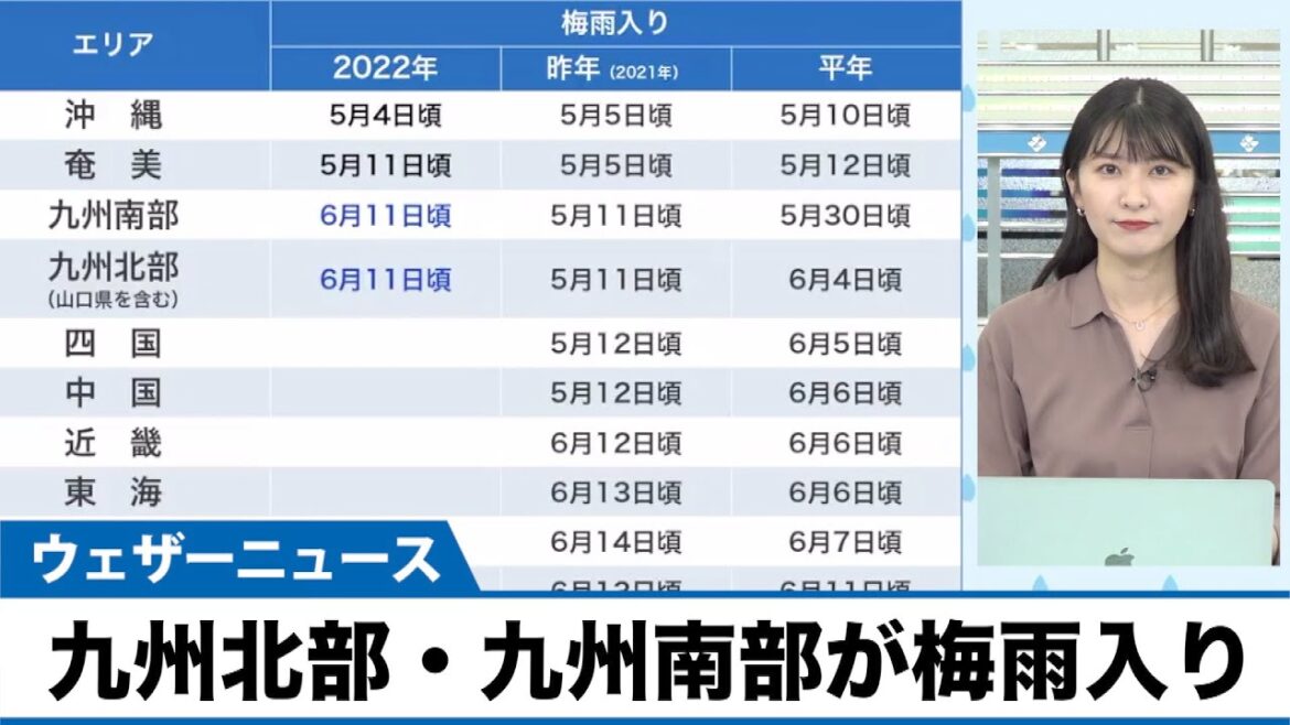 九州北部・九州南部が梅雨入り 平年よりも遅い梅雨入りに