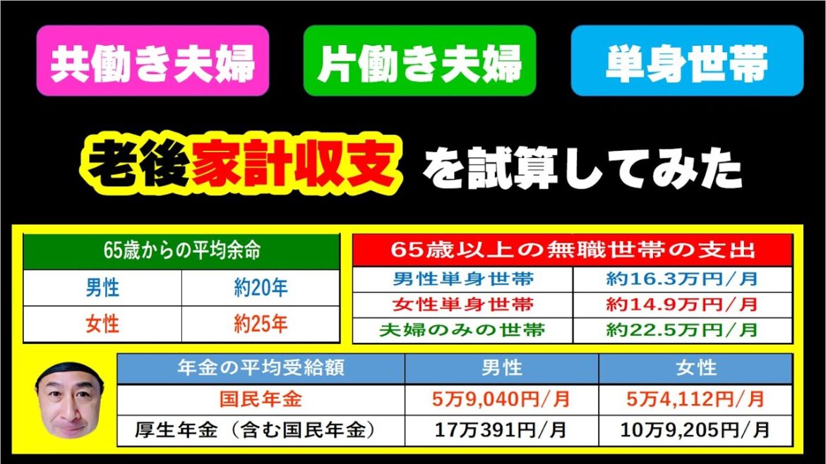 共稼ぎ夫婦、片働き夫婦、単身世帯の老後の家計収支を計算した結果