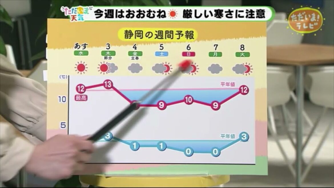 花粉が飛散しやすい条件とは？あす水曜は引き続き乾燥に注意！【ただいま天気　2/1】