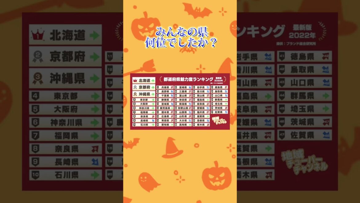 魅力度ランキング2022年版