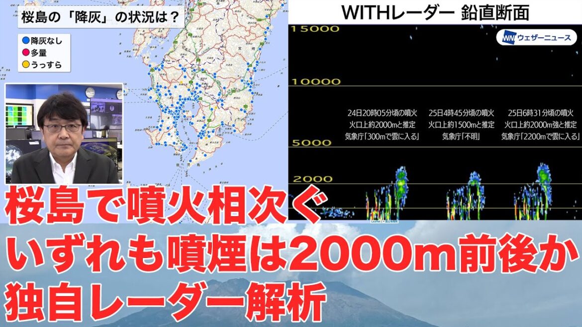 【独自レーダー解析】桜島で噴火相次ぐ いずれも噴煙は2000m前後か
