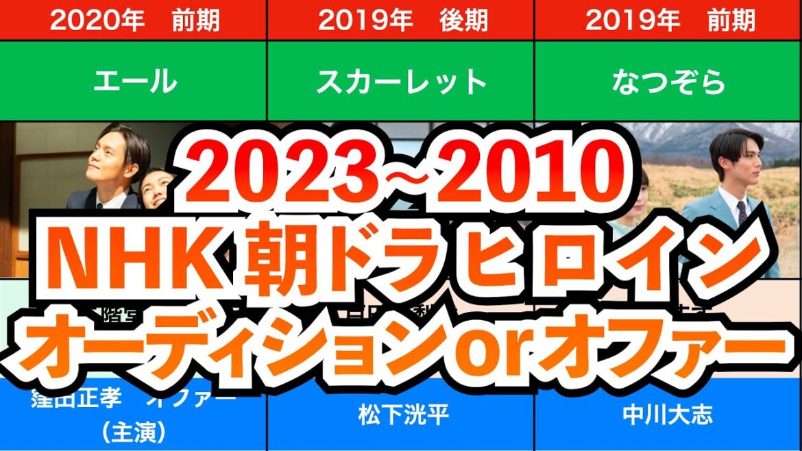 【舞いあがれ！】NHK朝ドラヒロイン女優がオーディションかキャスティング起用かのまとめ 2010年〜2023年 2010年代 2020年代