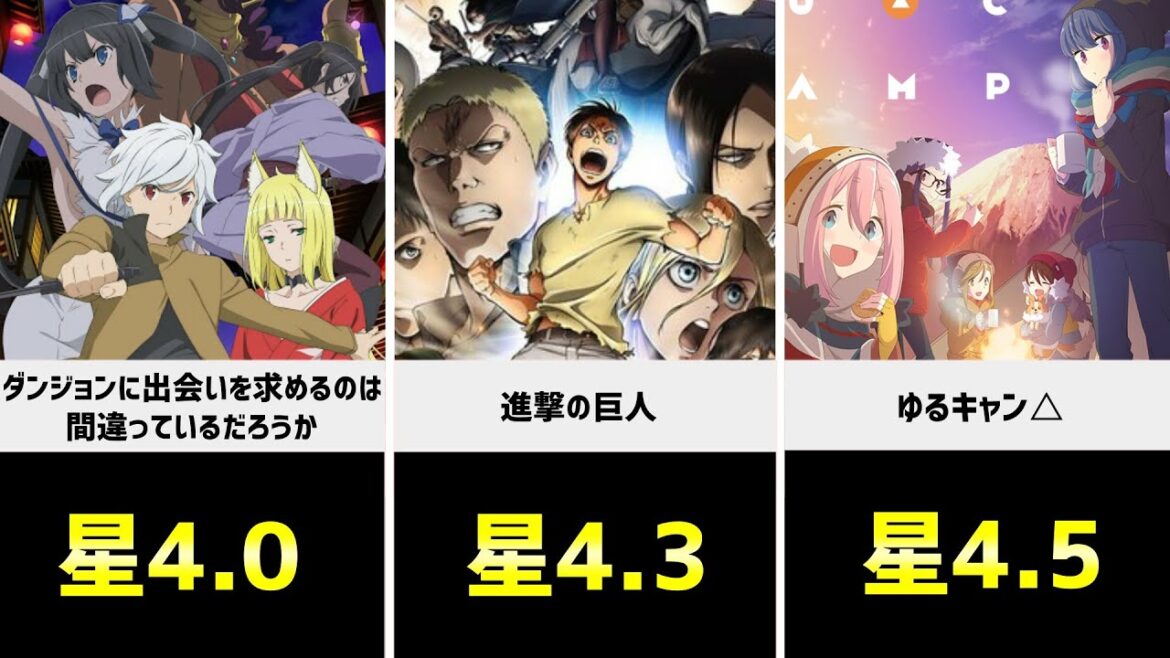 Amazonプライムビデオで観れる高評価アニメ10選