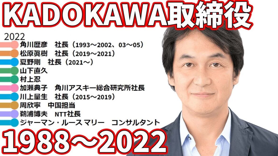 KADOKAWA - 取締役の移り変わり 1988-2022【角川】