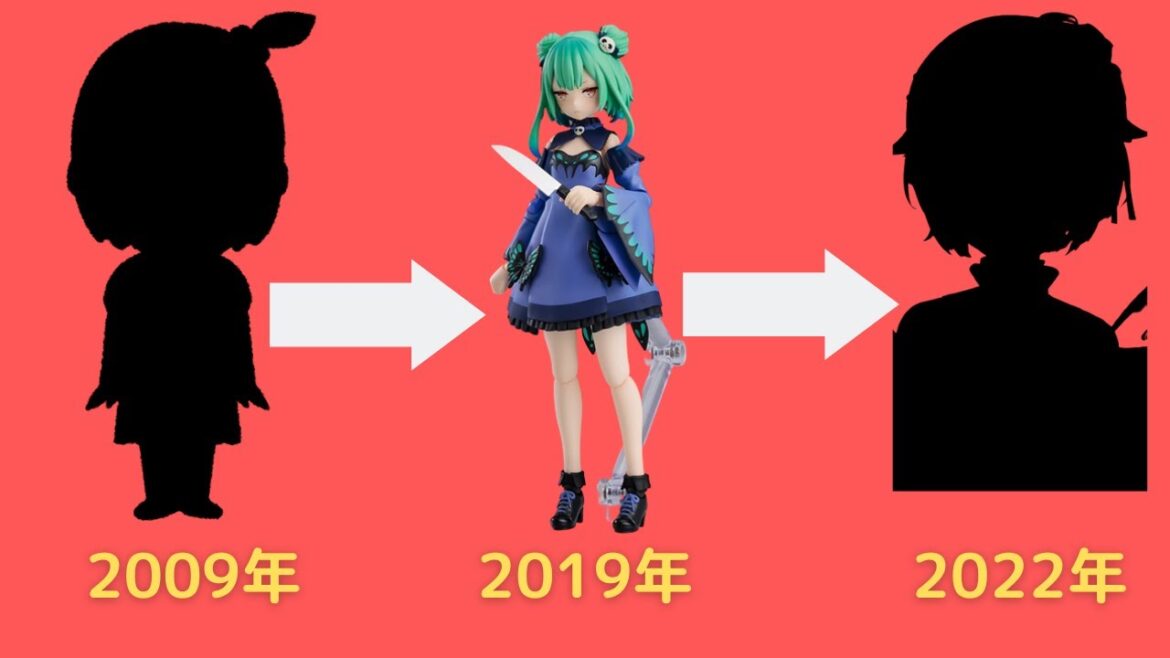 【みけねこ】潤羽るしあ進化の軌跡2009～2022【Vtuber】