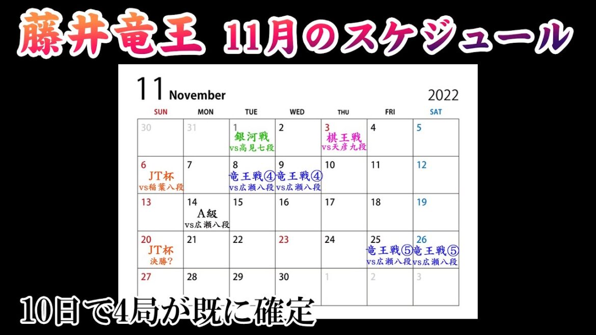 【藤井聡太、11月の対局】10日で4局！今後増える予定の対局は？