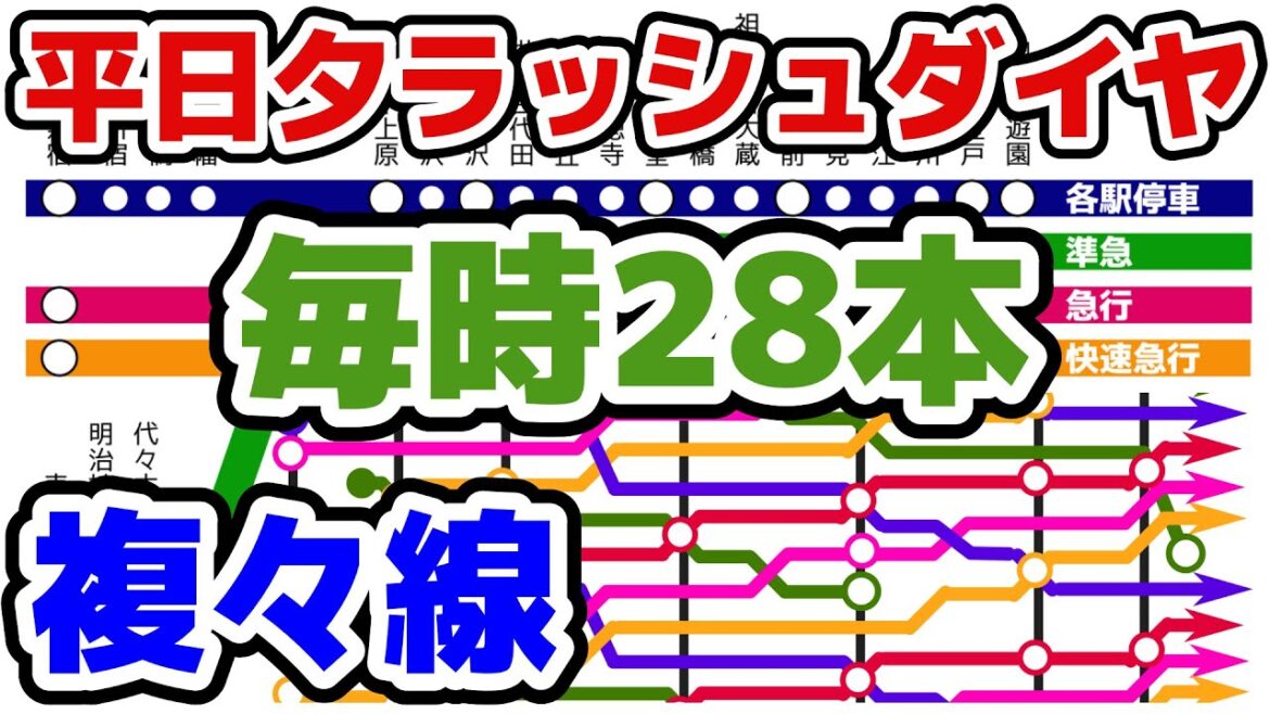 【複々線・毎時28本】小田急線平日夕方ラッシュ時間帯 きれいでわかりやすい10分サイクルダイヤ 徹底解説