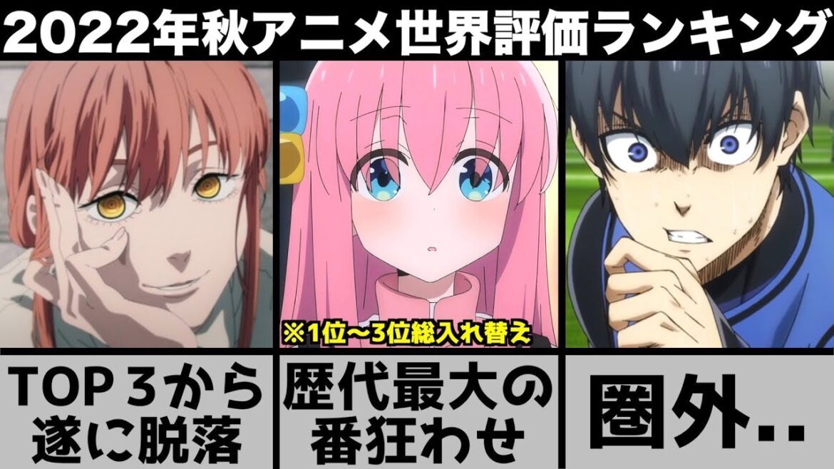 【2022年秋アニメ】世界で評価された秋アニメランキングTOP10が歴代最大の番狂わせでやばい【ぼっち・ざ・ろっく！】【ブルーロック】【チェンソーマン】【モブサイコ】【水星の魔女】