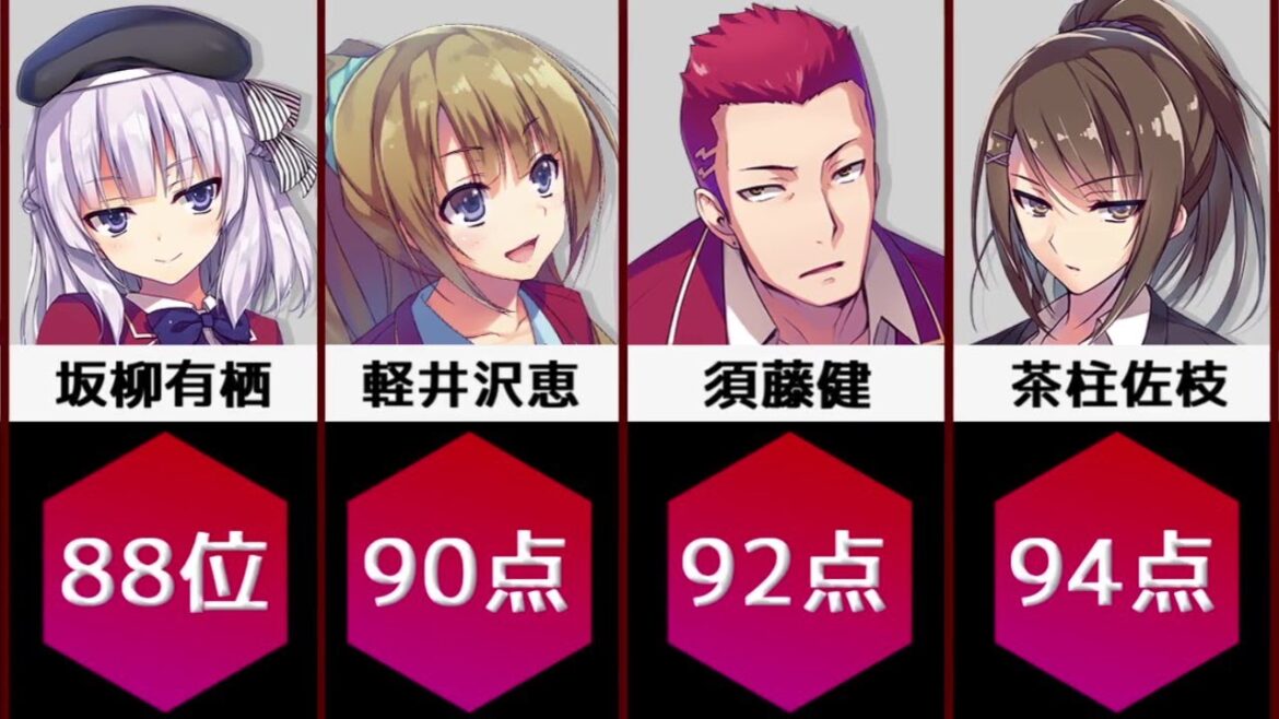 よう実のキャラを”美男美女”AI診断で点数化してみた【ようこそ実力至上主義の教室へ】