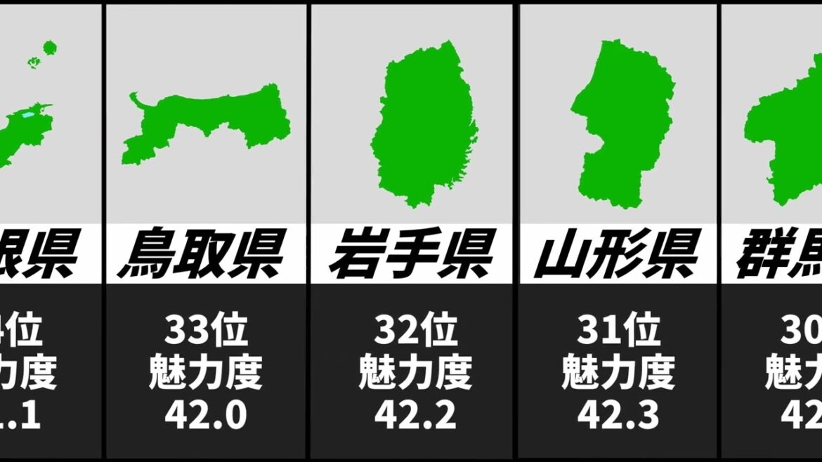 都道府県魅力度ランキング２０２２