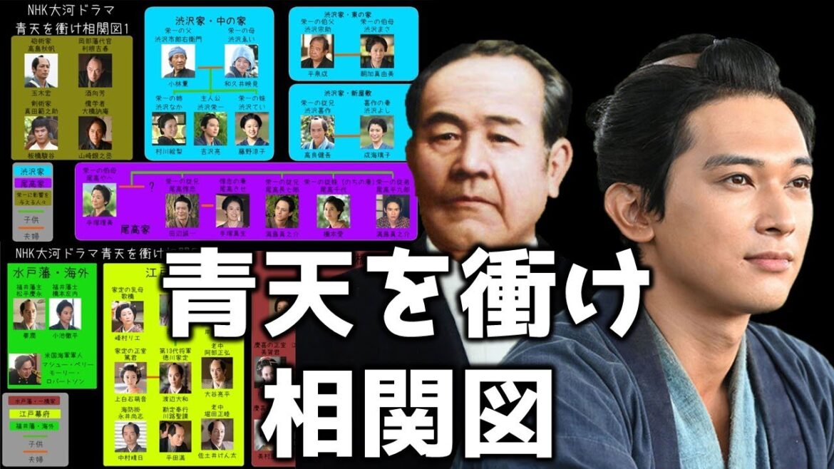【NHK大河ドラマ】青天を衝け【相関図】