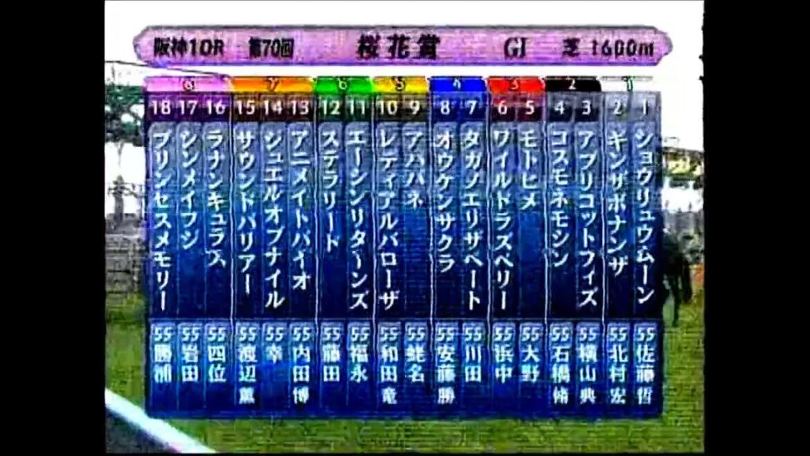 『この桜花賞をもって競馬の実況にピリオドを打ちたいと思います。30有余年にわたっての叱咤激励、本当にありがとうございました。』　第70回　桜花賞　アパパネ　2010.4.11　　実況：馬場鉄志