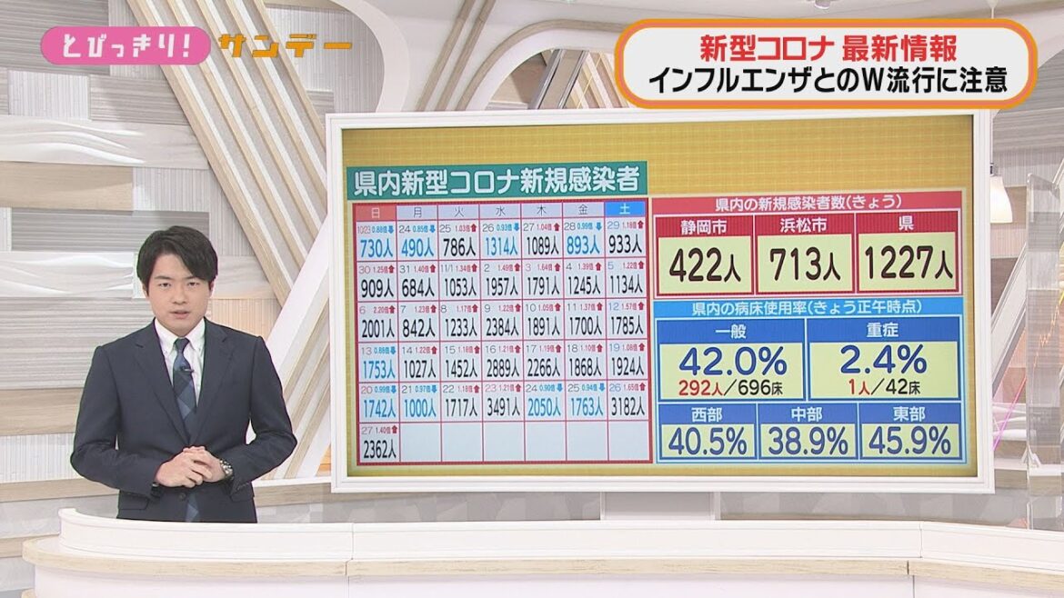 懸念される新型コロナとインフルエンザの『同時流行』　専門医「症状では見分けられない」　同時感染した２０代「痛みで寝付けない状態が続いた」