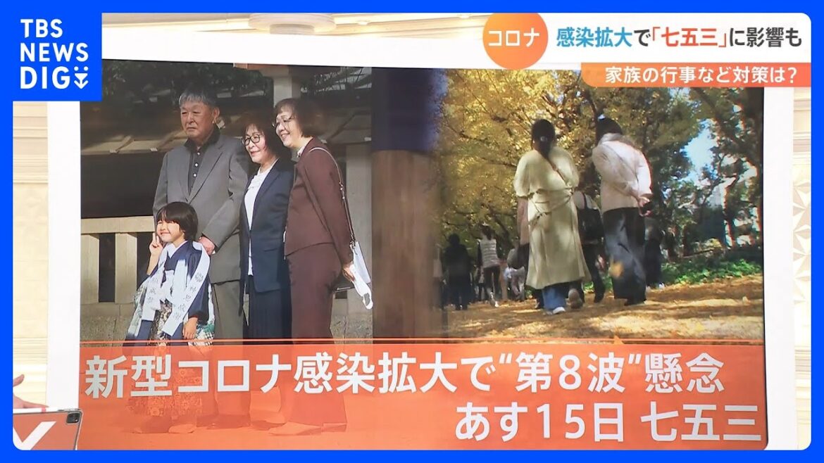 【解説】新型コロナ“第8波”「七五三」にも影響　全国各地で“分散”の流れ加速｜TBS NEWS DIG
