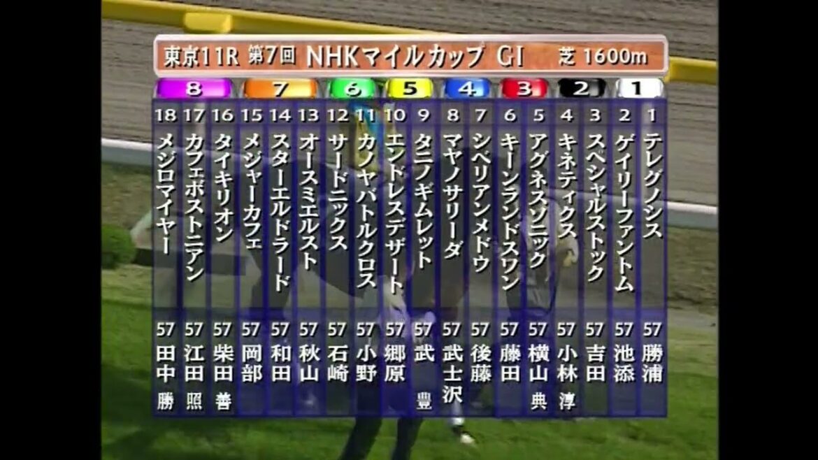 2002年NHKマイルカップ　テレグノシス