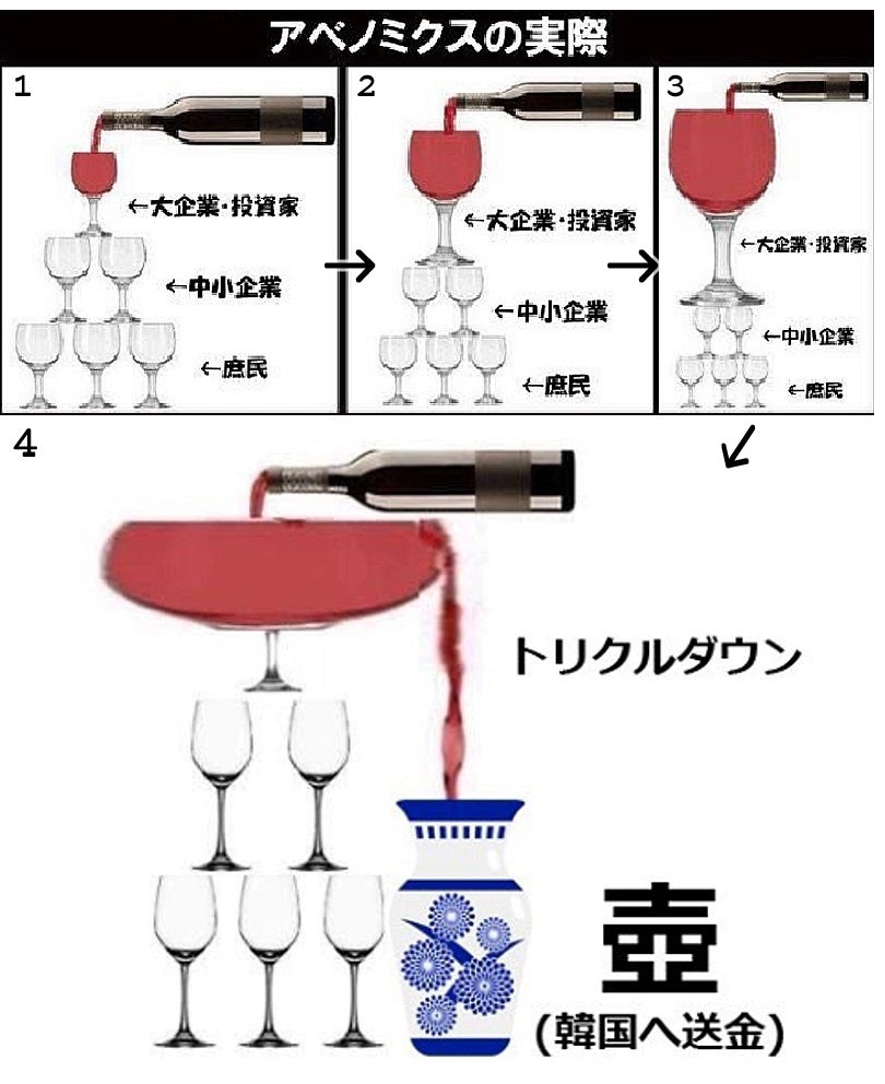 アベノミクスの実際 News WACOCA JAPAN People, Life, Style