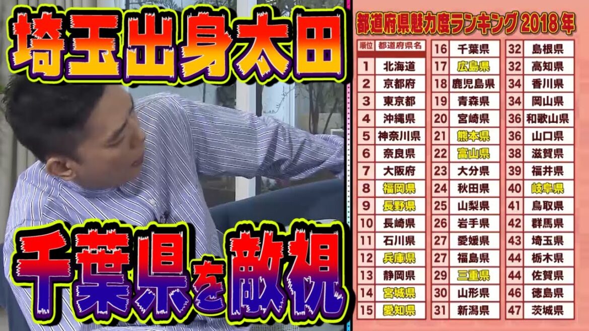【太田上田＃１８６】都道府県の魅力ランキングについて語りました