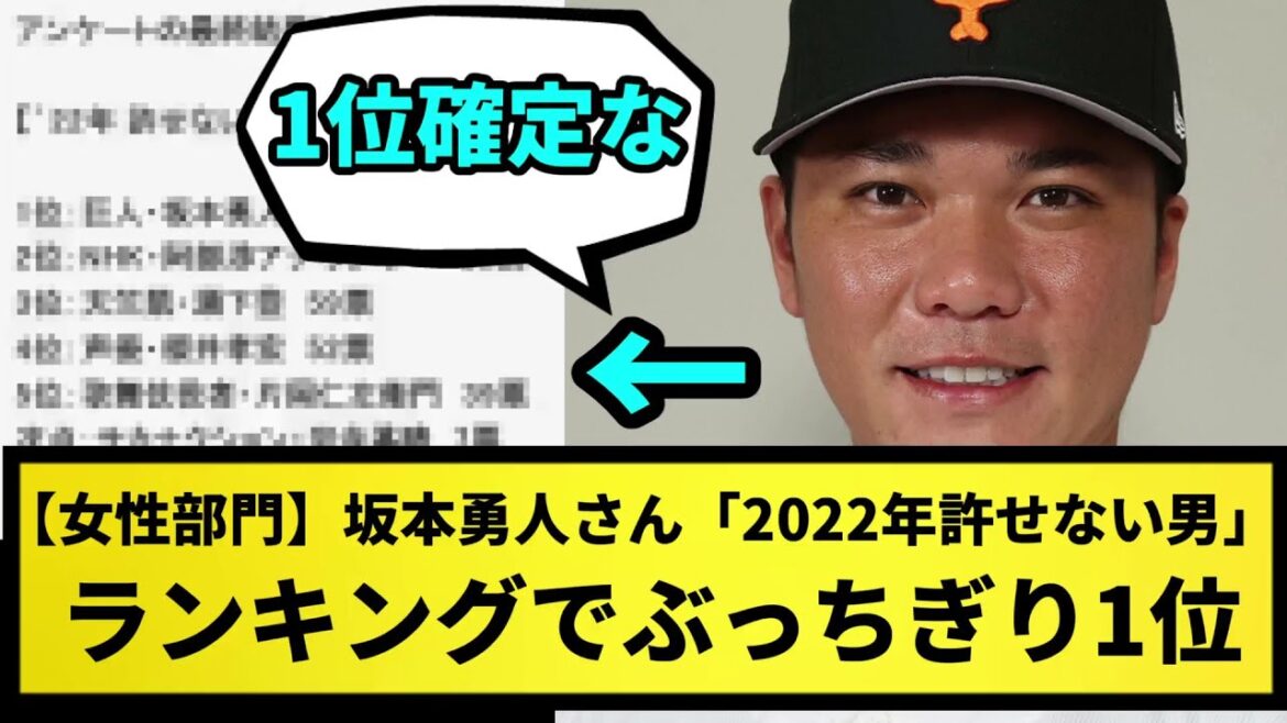 【女性部門】坂本勇人さん、「2022年許せない男」ランキングでぶっちぎり1位【なんJ反応】【プロ野球反応集】【2chスレ】【1分動画】【5chスレ】【けつなあな確定】【けつあな確定】【おえおう】