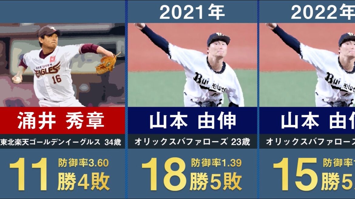 【最多勝 山本由伸2年連続】パ・リーグの最多勝を獲得した選手を30年分並べてみた【涌井秀章 岩隈久志 田中将大 金子千尋 山本由伸】