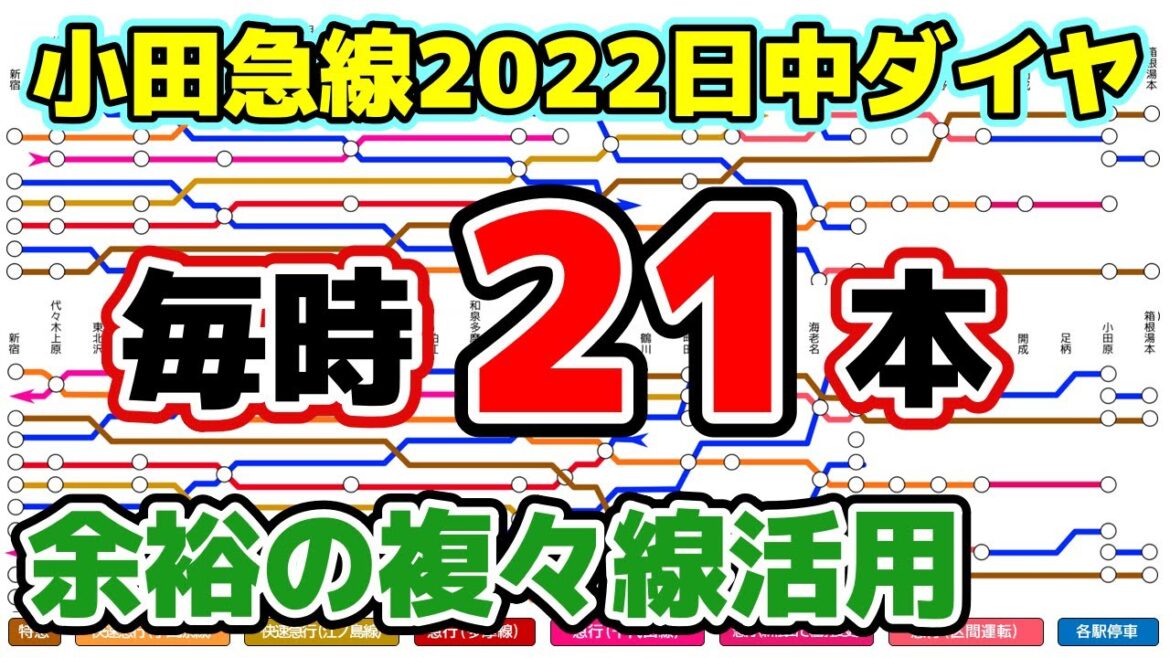 【毎時21本の過密運転】 小田急線2022年日中ダイヤ解説【余裕の複々線】