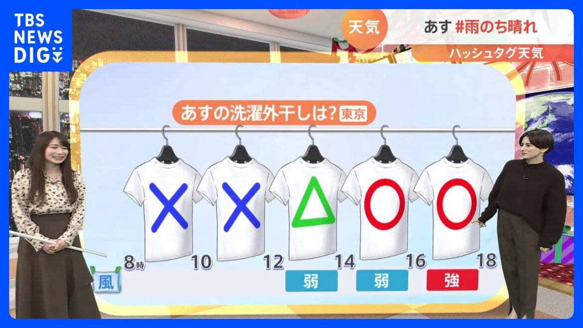 【12月22日 関東の天気】朝は傘の出番 昼は上着なし｜TBS NEWS DIG