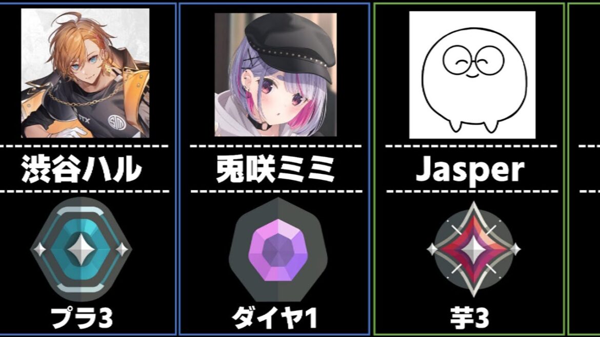 【CRカップ】参加配信者 & Vtuber達の”ランク”まとめ【VALORANT】