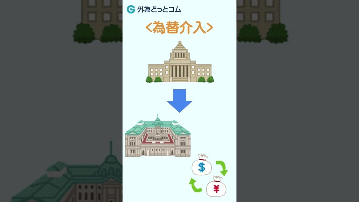 【FX初心者】為替介入ってなあに？ 1分解説 #shorts