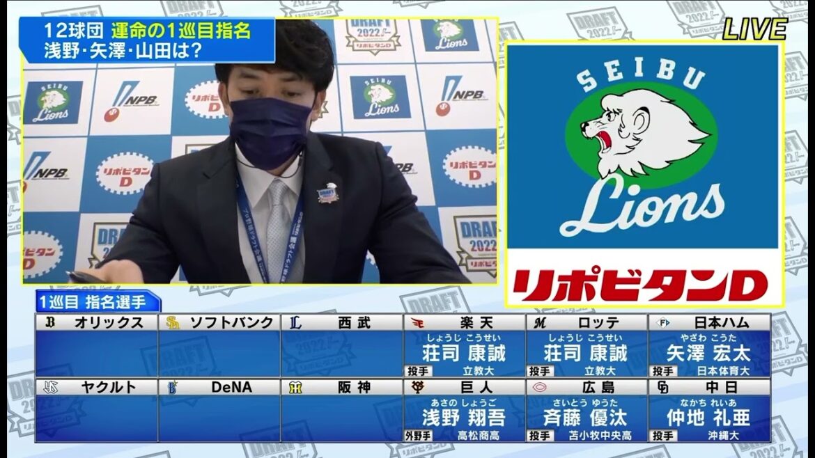 プロ野球ドラフト会議2022  一巡目