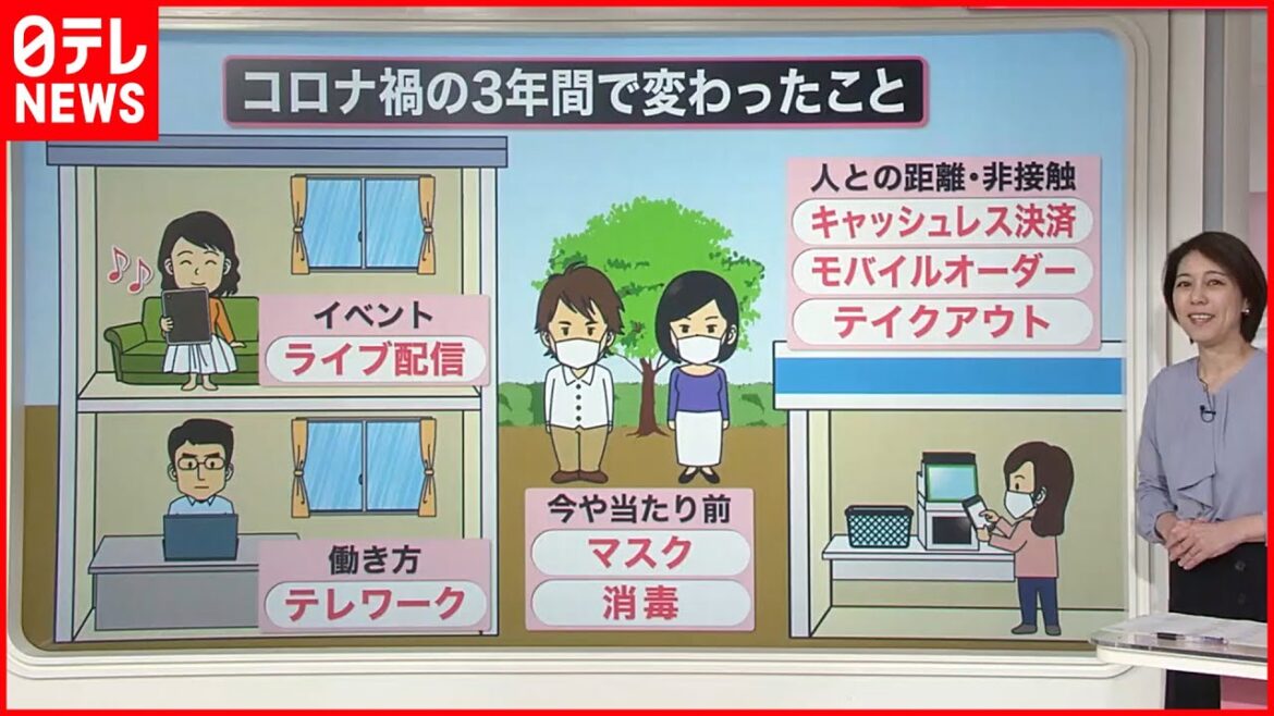 【解説】最初の“発症者”から3年  コロナ禍での変化