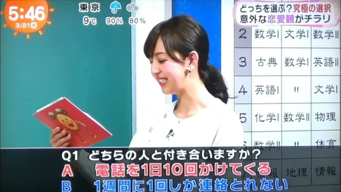 白濱亜嵐 永野芽郁 三浦翔平 山本舞香 究極の選択