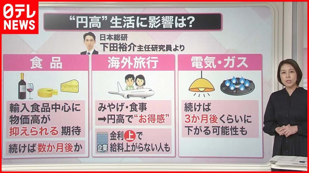 【解説】日銀の金融政策修正  長期金利さっそく“上昇”  物価・ローン…生活に影響は