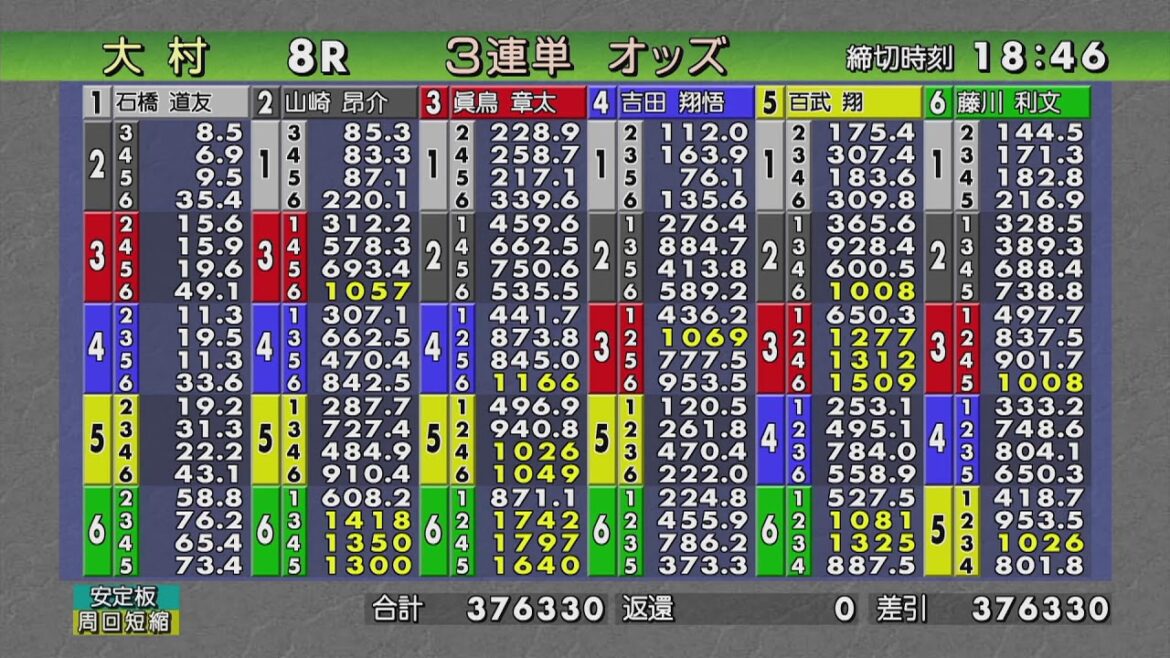 ボートレース大村公式レースライブ放送