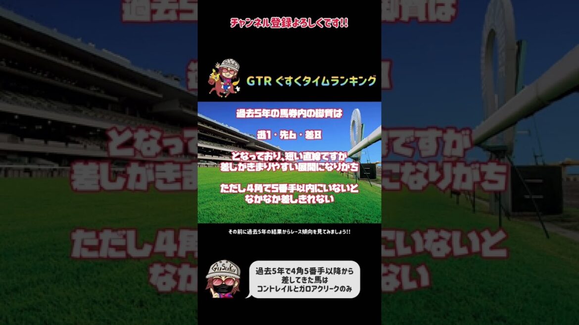 【競馬】皐月賞2022【GTR】