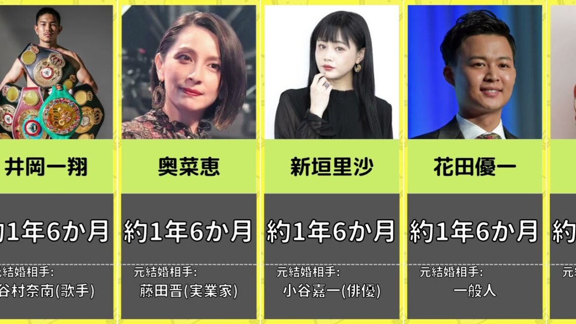 スピード離婚した芸能人まとめてみたwww【ランキング】【比較】【雑学】